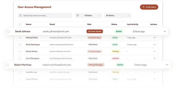 One system for HQ, regions, and stores.